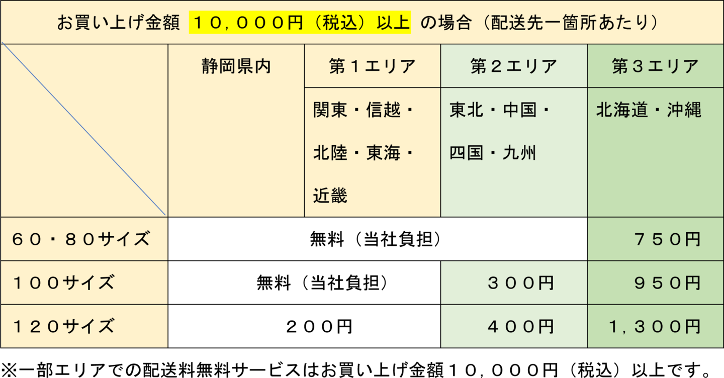 送料（お買い上げ額10,000円以上）